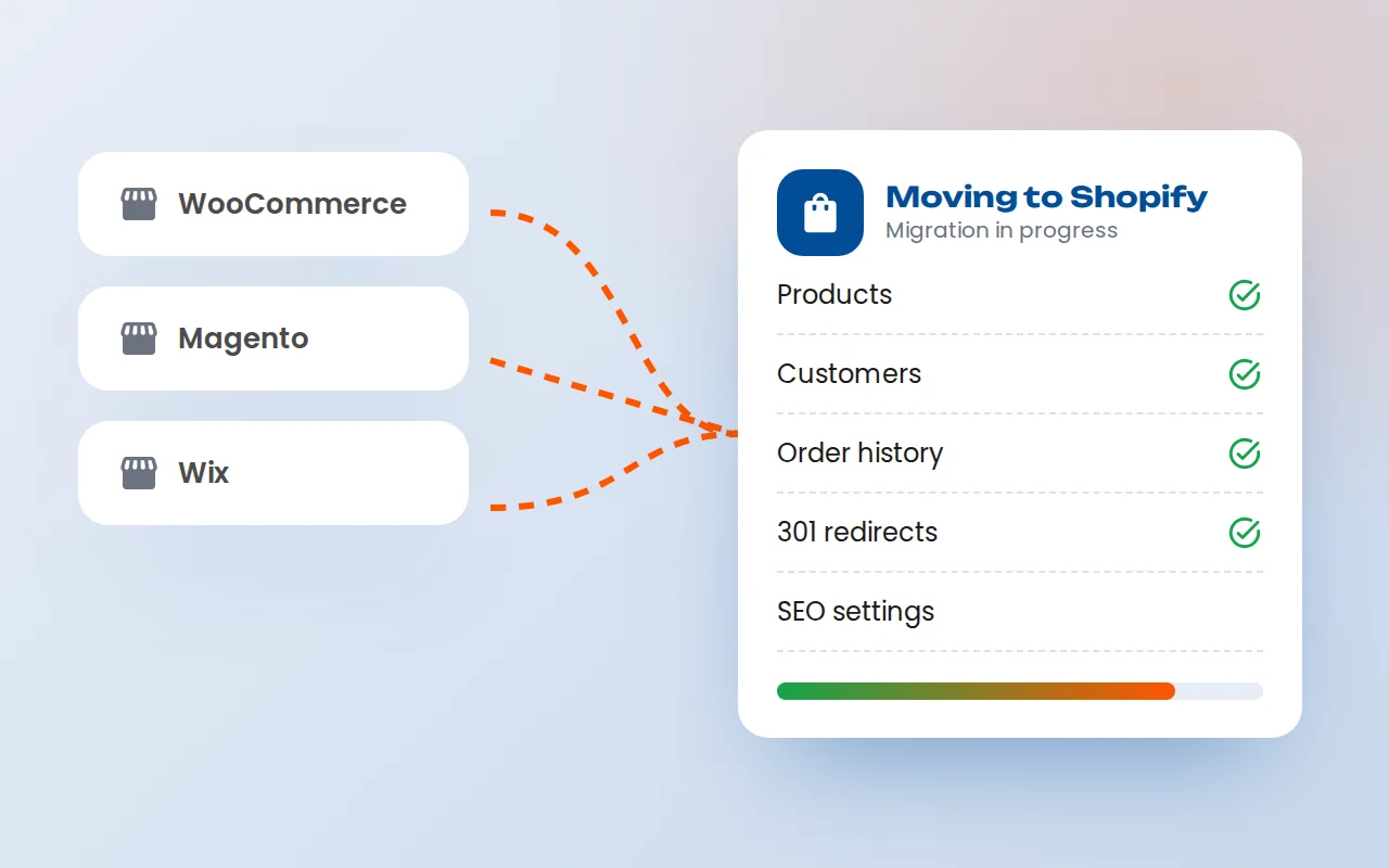 Migrating products, customers, orders and redirects from WooCommerce, Magento and Wix to Shopify
