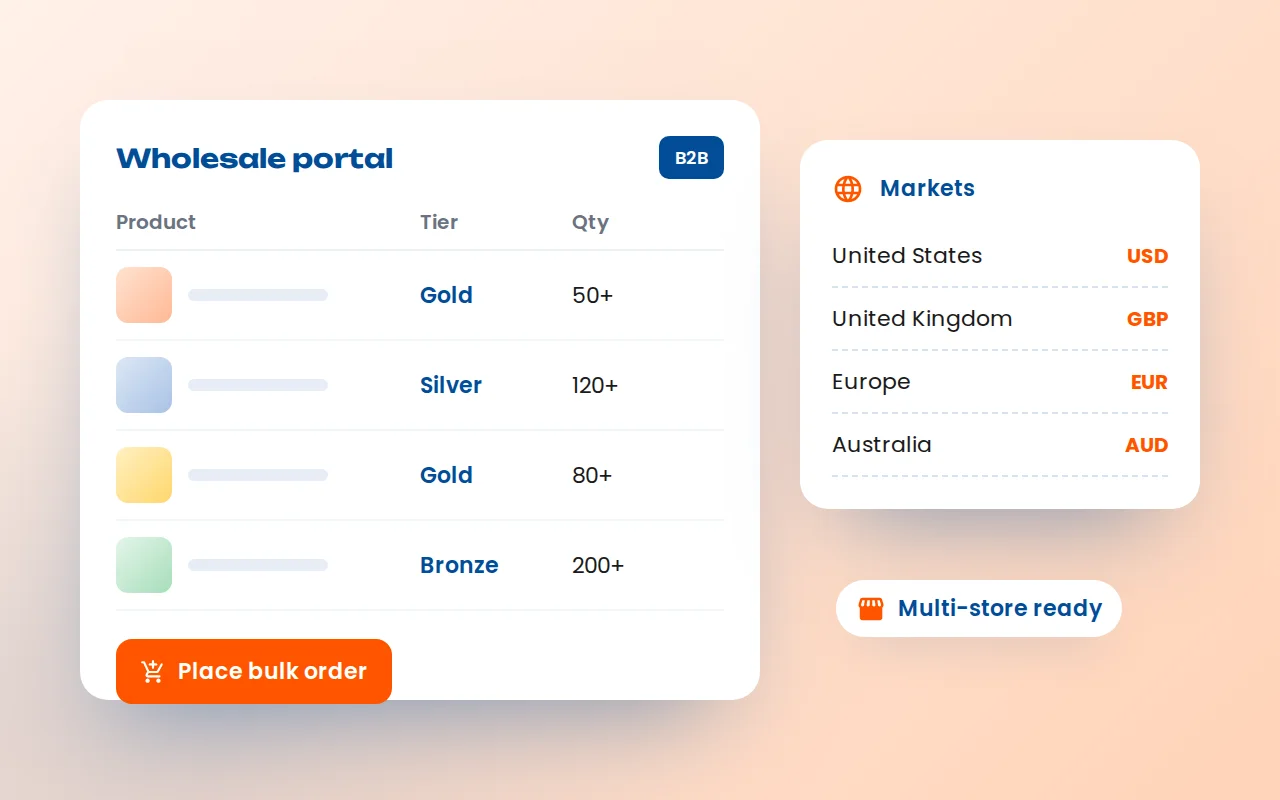 Shopify Plus B2B wholesale portal with multi-currency markets