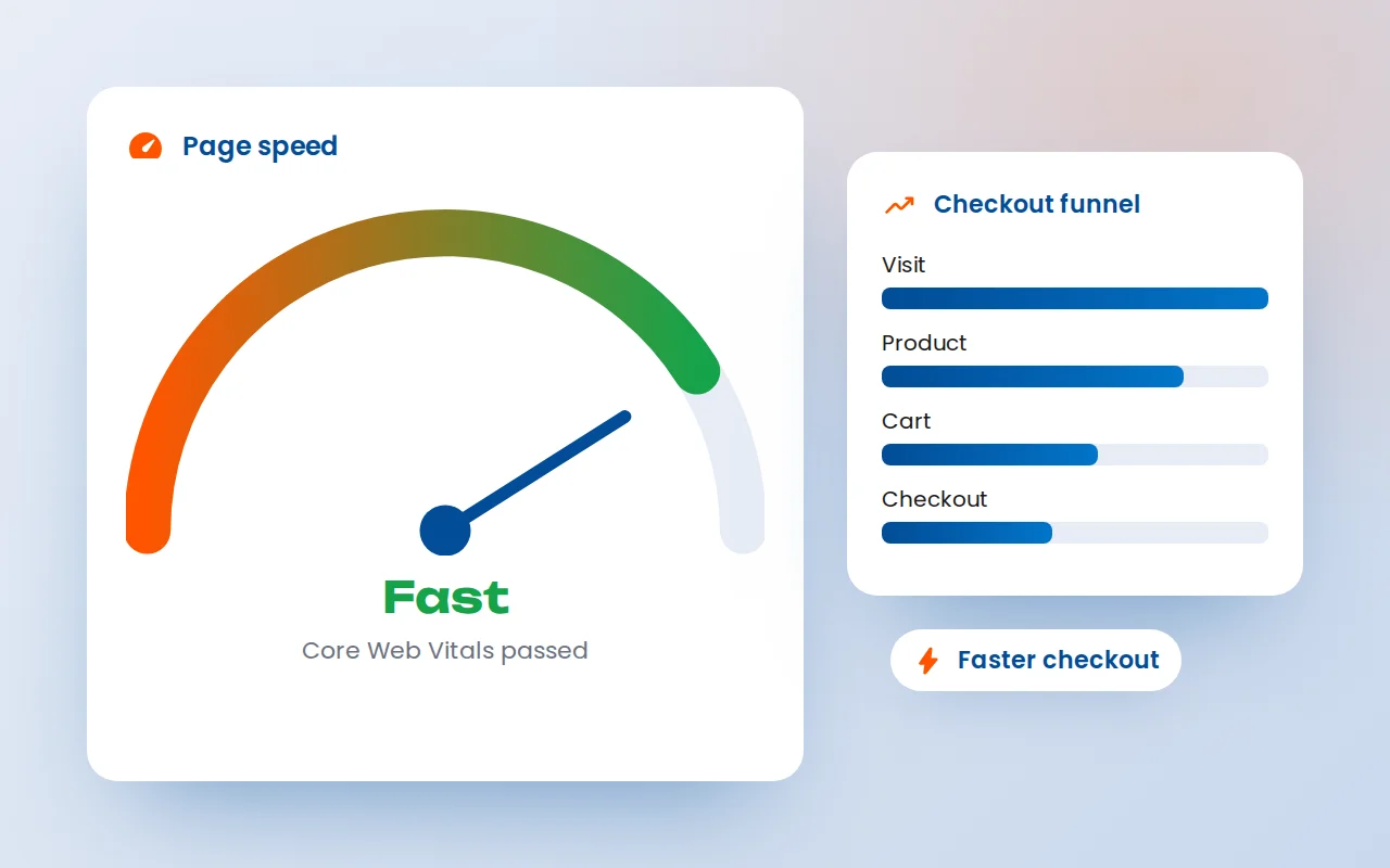 Shopify page speed gauge and checkout conversion funnel